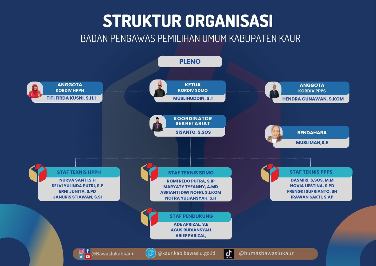 STRUKTUR ORGANISASI